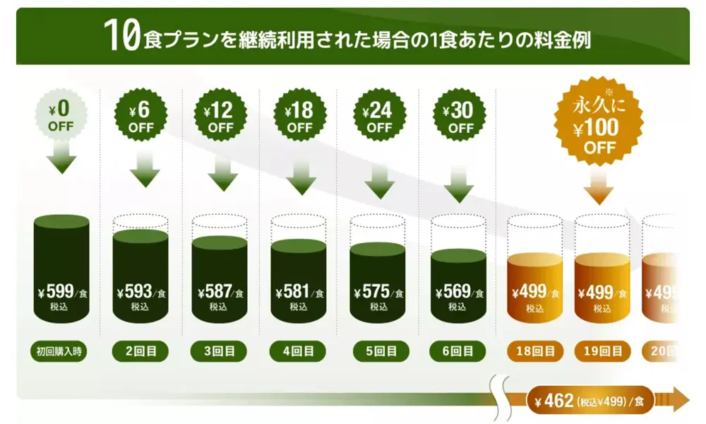 「nosh club」がお得!